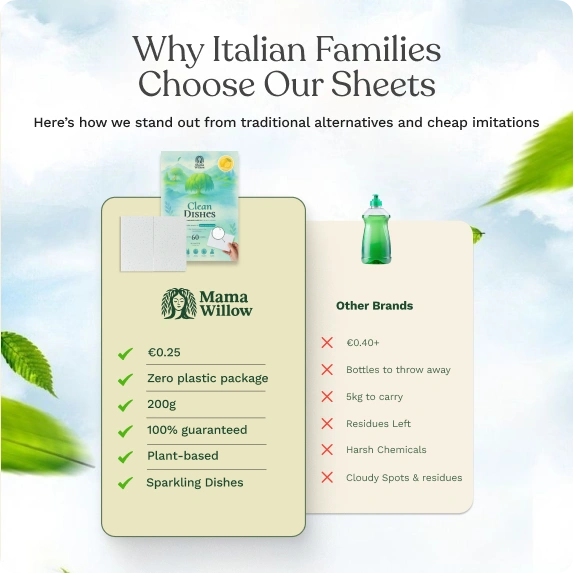 Pacchetto per la cura dei piatti