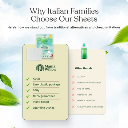 Pacchetto per la cura dei piatti