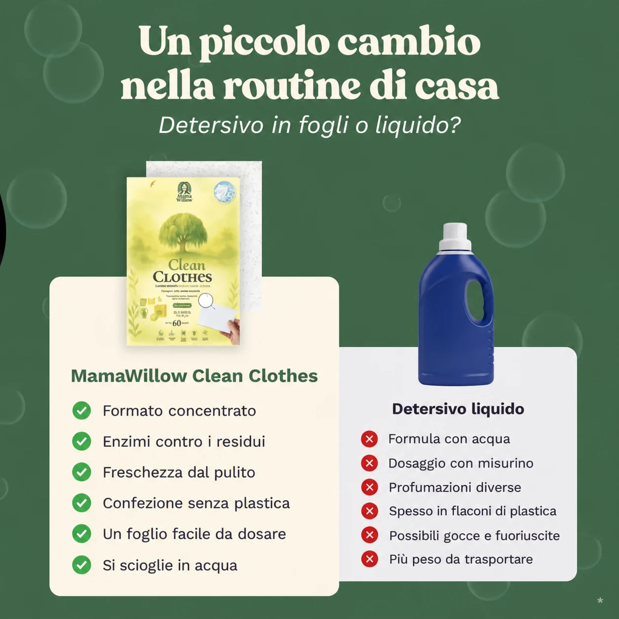 Set scorta di fogli di detersivo per bucato MamaWillow 3+1